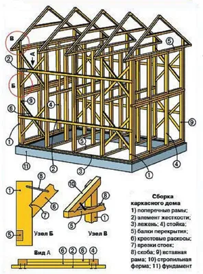 Как построить каркасный дом — Печки.ру