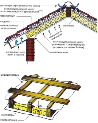 Каркасный дом с мансардой - инструкция по проектированию и сборке