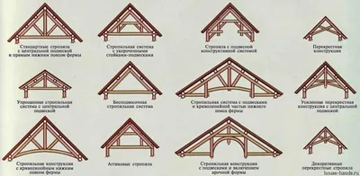 Стропильная система - \"костяк\" крыши