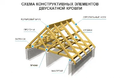 Монтаж стропильной системы любой сложности в Новосибирске