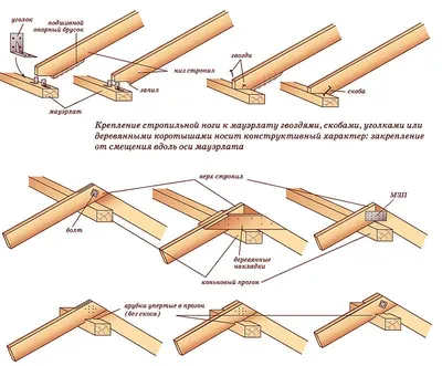 Усиление стропильной системы | Как усилить стропильную систему двухскатной  крыши