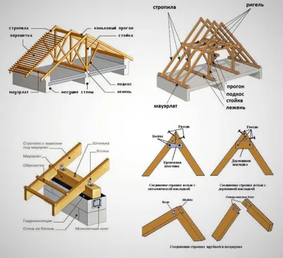 Крепление стропил односкатной крыши: пошаговые инструкции от мастеров |  Проект сарая, Построить дом, Дом