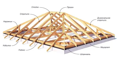 Стропильная система крыш. Цены | Кровельные работы | Строительные работы,  Лига мастеров Санкт-Петербурга