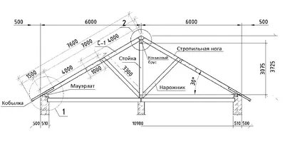 Cращивание стропил по длине — виды соединений для монтажа - Блог