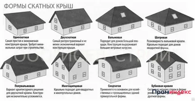 Расчет двухскатной крыши дома: стропила, площадь, высота, уклон. Пример |  ТерраДом Инфо