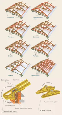 Поэтапное строительство крыши. часть 1 | Пикабу