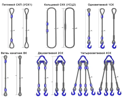 Виды строп их применение и маркировка чалок | СтартКом
