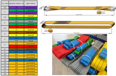Строп текстильный петлевой СТП 6 т, 5 м купить по выгодной цене 4 005  руб/штука в интернет магазине Р-Системс