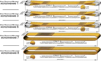 Страховочные стропы