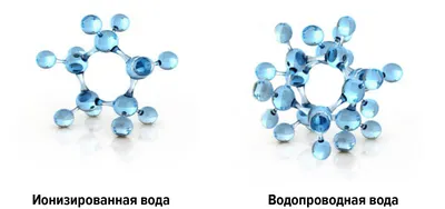 Малоизвестные свойства воды (по материалам гипотез) – тема научной статьи  по наукам о Земле и смежным экологическим наукам читайте бесплатно текст  научно-исследовательской работы в электронной библиотеке КиберЛенинка