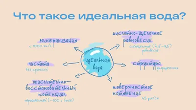 СОВРЕМЕННЫЙ ВЗГЛЯД НА СТРУКТУРУ ВОДЫ – тема научной статьи по наукам о  Земле и смежным экологическим наукам читайте бесплатно текст  научно-исследовательской работы в электронной библиотеке КиберЛенинка