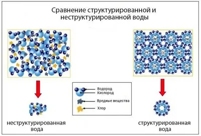 Структурированная вода фото фото