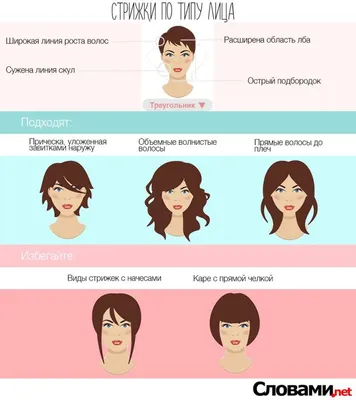 Стрижки по типу лица: как правильно подобрать прическу - slovami.net | Лицо,  Форма лица стрижка, Свадебные прически