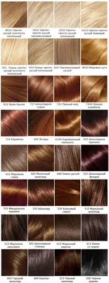 Карамель 724 Loreal | Краска для волос, Цвет волос карамель, Волосы