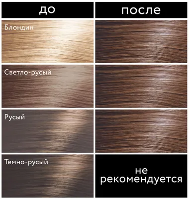 Натуральные волосы (светло-русый цвет)- купить в Киеве | Tufishop.com.ua
