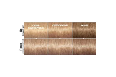Краска для волос Garnier Color Sensation тон 8.1 (жемчужный светло-русый),  110 мл (C6786100) купить в Киеве, Украине | MAUDAU: цена, отзывы,  характеристики