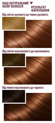 Как получить красивый рыжий цвет волос или пост-ответ на вопрос \"Чем я  крашусь?\" | Hairmaniac.ru | Дзен