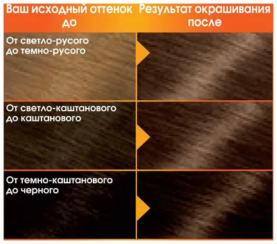 Окрашивание волос в один тон в салоне красоты Персона Маяковская в Москве