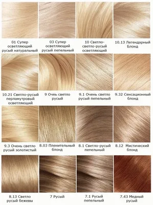 Стойкая питательная крем-краска для волос Faberlic Botanica - « 6.0 лесной  орех. Ну очень красивый естественный цвет! Держится уверенно. Проверено! И  немного о 8.1 пепельный блонд. » | отзывы