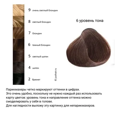 Лена Михайлюта - Уровень глубины тона ⠀ Уровень глубины тона (УГТ) – это  градация натурального цвета волос по светлоте. ⠀ Обычно мастера  классифицируют все оттенки волос от 1 до 10 – шкала