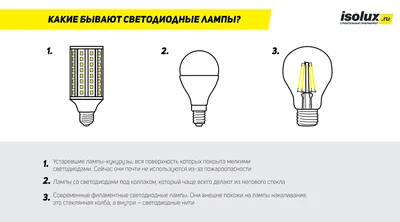 Как выбрать светодиодную лампу для дома: по цоколю, мощности и свету