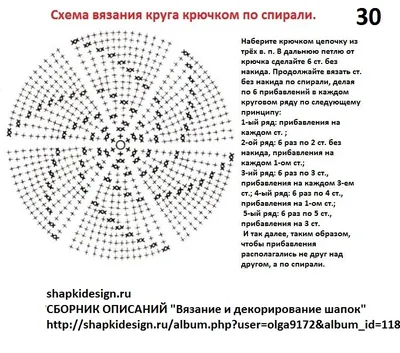 Круговое вязание шапки \"Vanilla Hat\" - Sakwoyag.com.ua