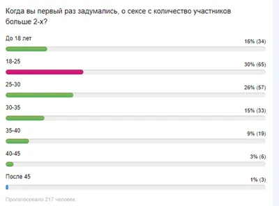 Стоит ли смотреть «Свингеры 2» — oKino.ua