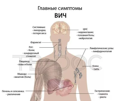 Дерматологические проявления вирусных инфекций. Часть 2