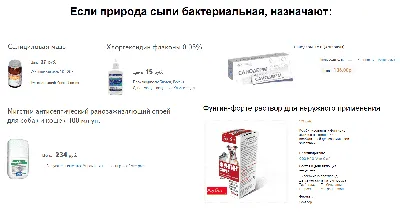 Чем можно заразиться от кошки или собаки: болезни, причины, симптомы, как  защититься