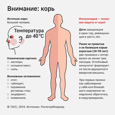Фото ”последствий вакцины от коронавируса” рассылают казахстанцы: 12 января  2021, 10:14 - новости на Tengrinews.kz