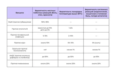 Все о вакцинации от полиомиелита