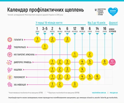 Корь - что это, как выглядит, причины, симптомы и лечение