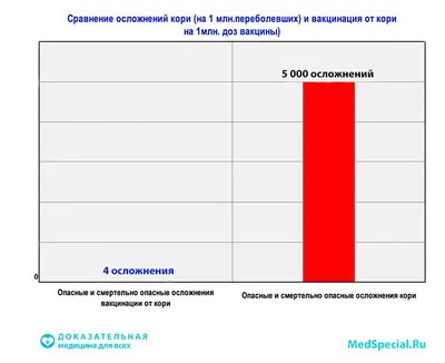 Главврач инфекционной больницы в Забайкалье рассказал, чем опасна болезнь и  почему важно прививаться детям - 4 августа 2023 - chita.ru