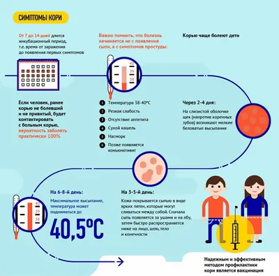 Что нужно знать о кори - ФГБУЗ ЦГиЭ № 28 ФМБА России