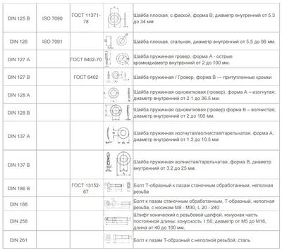 Классификация по DIN крепежа - в картинках, доступно