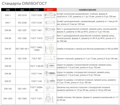 Фланец плоский DN 32 PN 100 Type 01 Type F EN 1092-1 купить