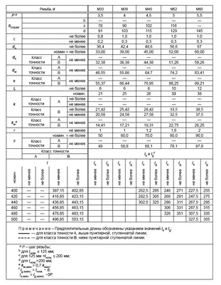 Нержавейка - А2Р или А2К. Что за сталь?