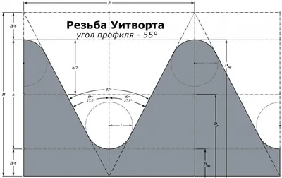 Таблица соответствия DIN 700 - 999, ГОСТ, ISO - SteelPine