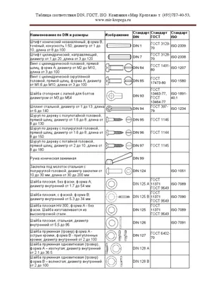 Таблица съответствия DIN, ГОСТ, ISO | PDF