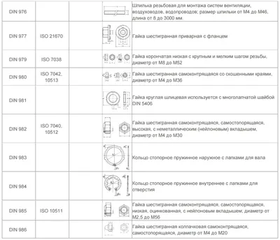 Стандартная таблица размеров pdf DIN 3867 - Знания - Завод гидравлических  фитингов Yuyao Jiayuan