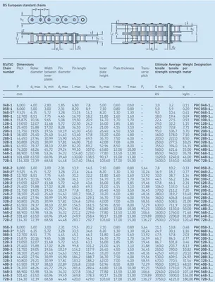 Британская дюймовая резьба Уитворта (WW) - BSW, BSF, BSP, BSPT