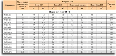 DIN 6921 / ISO 4162 Болт с шестигранной головкой с фланцем и насечкой на  фланце 8.8 M8 x 35 Цинк Арт 6921 8 35