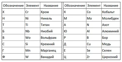 Стандарты качества и их значения. Сравнительная таблица стандартов метизов  и крепежа ГОСТ / DIN / ISO | Купить крепеж