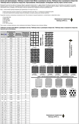 Общая таблица размеров вставок DIN 16903 A, B, C, D – Z-LOK