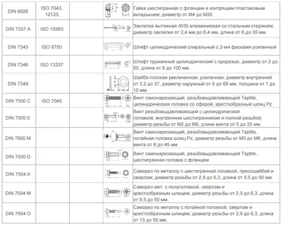 ВИНТЫ УСТАНОВОЧНЫЕ С ЗАСВЕРЛЕННЫМ КОНЦОМ И ПРЯМЫМ ШЛИЦЕМ КЛАССОВ ТОЧНОСТИ A  И В ГОСТ 1479-93 (ИСО 7436-83)