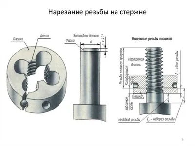 ISO 4014 болт с неполной резьбой и шестигранной головкой, | Кріплення в  Україні. Виробництво спец кріплення.