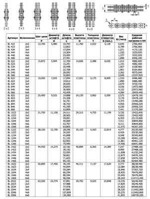 ГОСТ Р ИСО 1207-2013 Винты с низкой цилиндрической головкой со шлицем.  Класс точности А