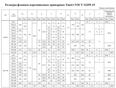 Фланцевый конец Ggg50 Ggg40 JIS10K в2129 таблица D таблица E таблицы F  шлюзовой затвор запорным клапаном с червяк (Z45X-10/16) Acs утвержденных -  Китай JIS шлюзовой затвор, DIN3202 F4 запорный клапан