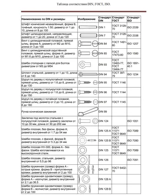 Коды и внешний вид крепежа метрического по DIN и ISO. Винты, крюки. -  Инженерный справочник DPVA.ru / Технический справочник ДПВА / Таблицы для  инженеров (ex DPVA-info)