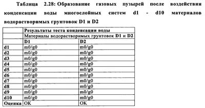 DIN-ГОСТ-ISO - AMK